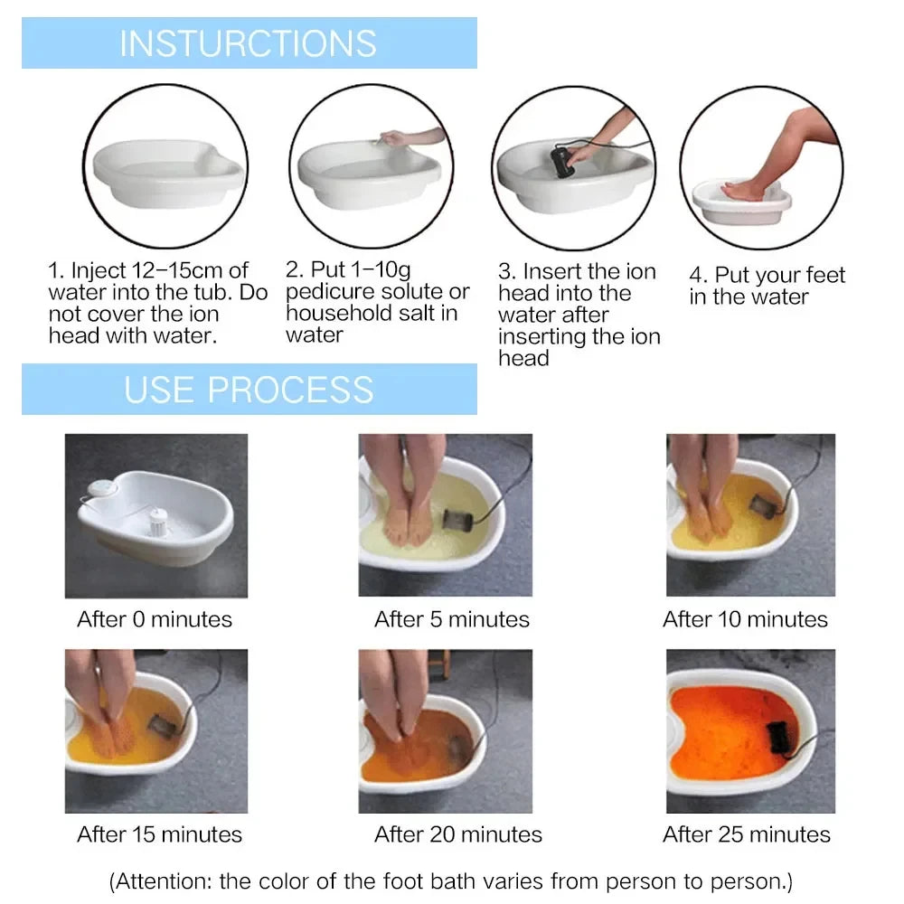 Ionic foot spa detox machine instruction guide showing white tub, ion array, and water color change process steps.