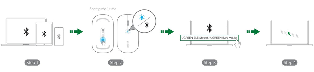 UGREEN Mouse Wireless Bluetooth 2.4G Silent Mice 4000 DPI Left Right Hand For MacBook Tablet Computer Laptop PC Wireless Mouse