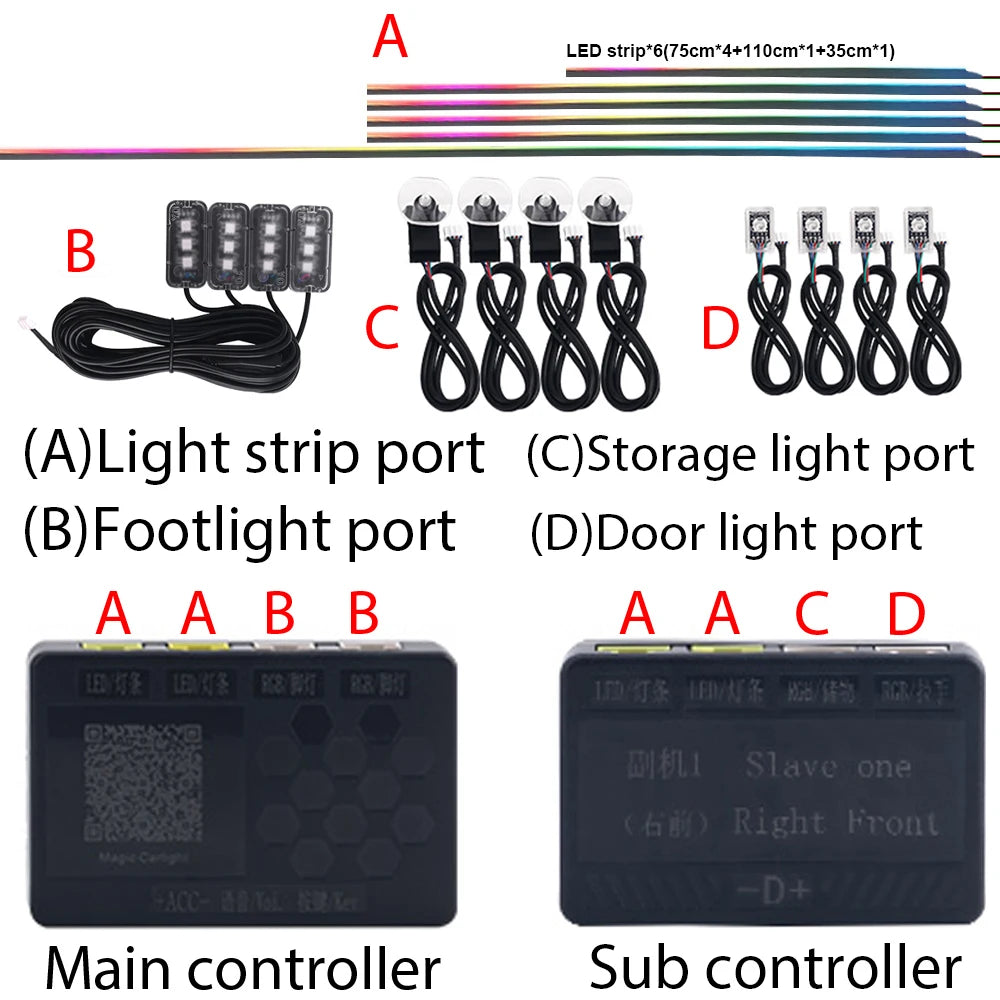 Tidesmit RGB Symphony Car Ambient Lighting Kit - Customizable LED Strips Tidesmit