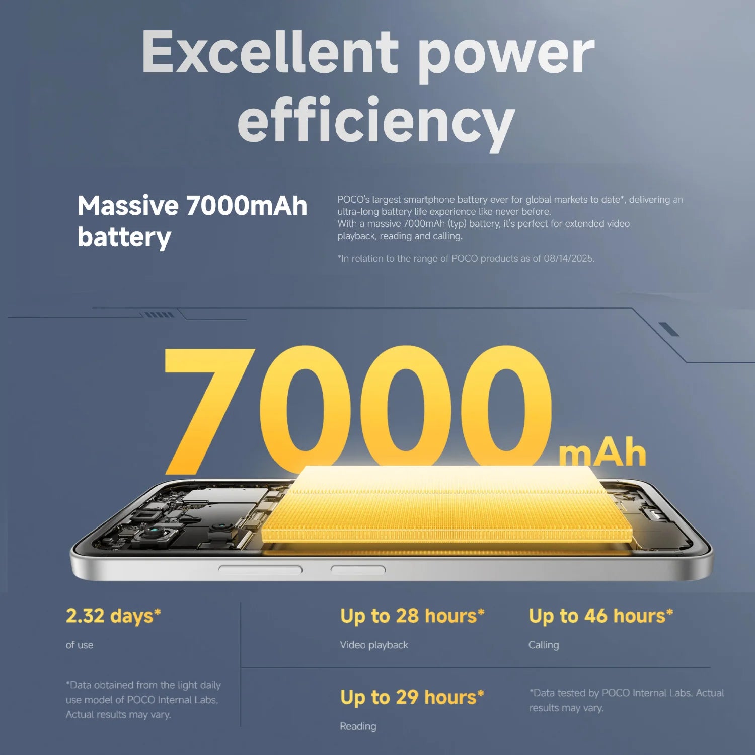 POCO M7 4G 8+256GB Global Version Powerful Snapdragon® 685 6.9" 144Hz 50MP AI Camera 7000mAh 33W Fast and 18W Reverse Charging