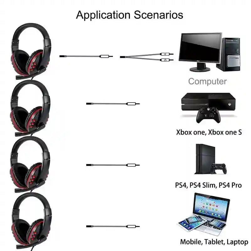Wired Gaming Headphones with Noise Cancelling Mic | Tidesmit Tidesmit