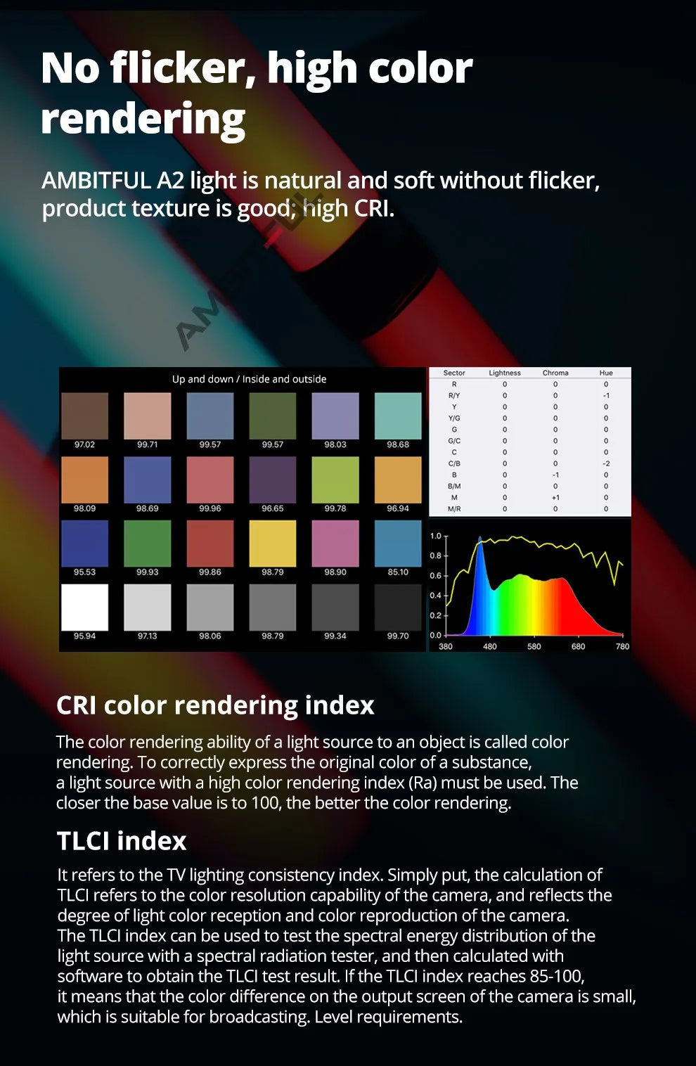 A2 LED light tube showing a color rendition chart, spectral graph, and technical specifications for studio lighting.