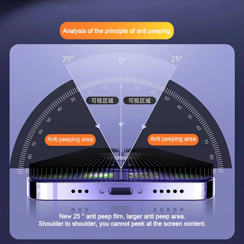 1-4Pcs Privacy Screen Protectors For iPhone 15 13 11 12 14 Pro Max Mini 7 8 Plus Anti-spy Tempered Glass For iphone X XS Max XR - Tidesmit