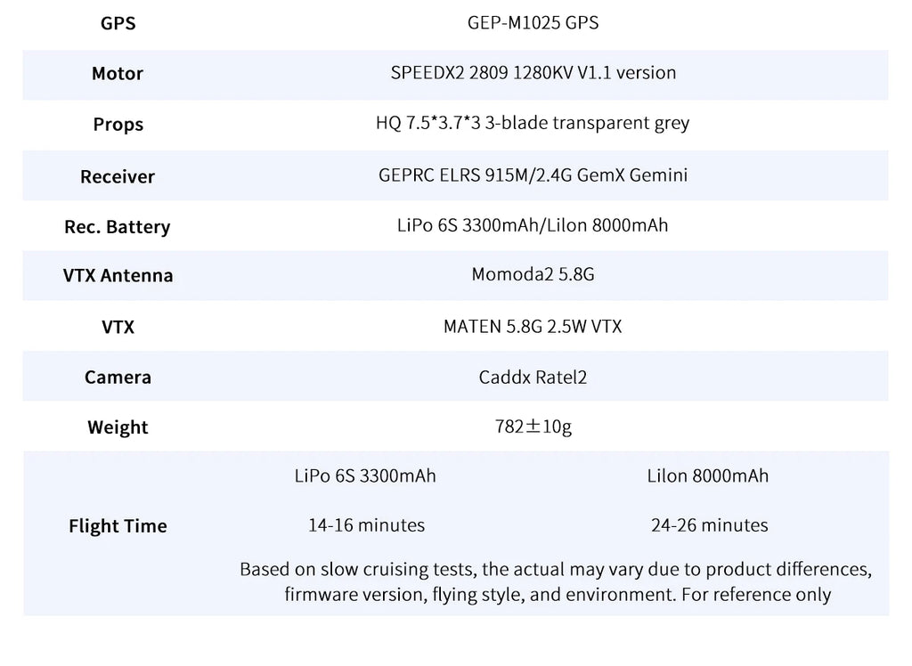 GEPRC MOZ7 V2 7-Inch Long Range FPV Drone - Reliable GPS Cinematic Kit Tidesmit