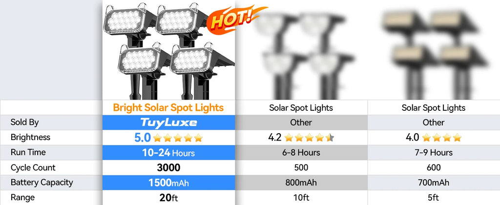 Solar Spot Lights Outdoor Waterproof IP65, Super Bright LEDs with Lens, 6500K 2 Lighting Modes, 2 in 1 Auto On/Off Solar Powered Spotlights for Yard Flag Landscape Tree, Cool White