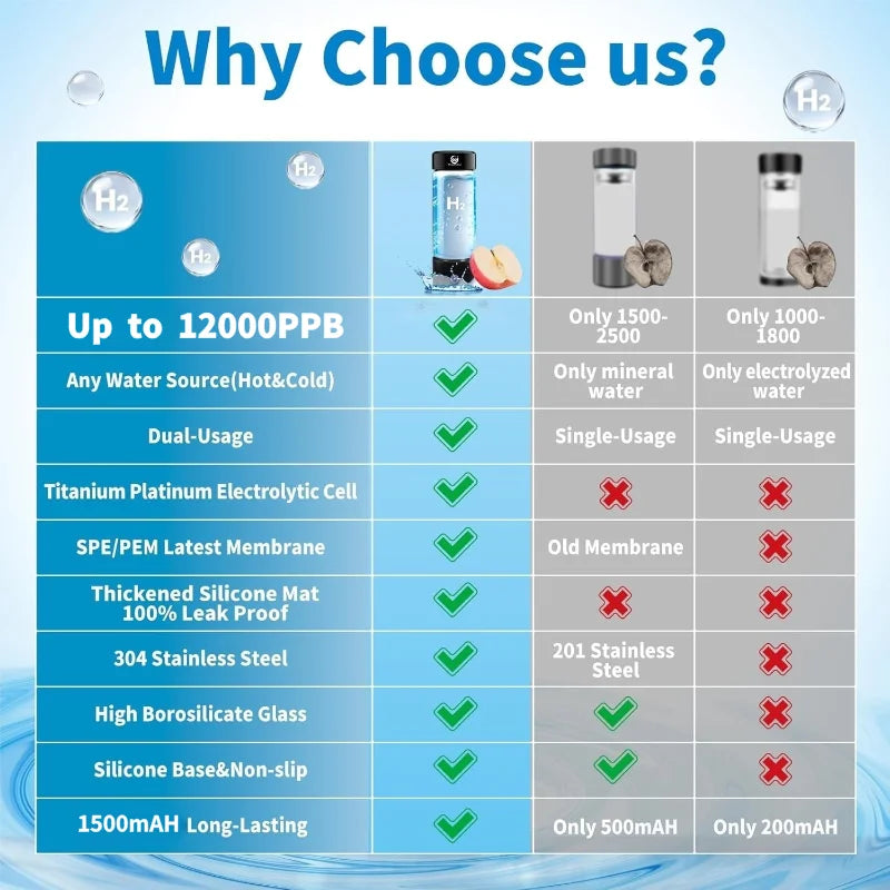 Tidesmit portable hydrogen water generator bottle showing USB charging port and alkaline ionizer display feature