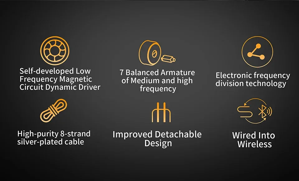 KZ ZAR Hybrid Driver In-ear Monitor 1DD + 7BA HiFi Headphones 2Pin Wired Headphones Music DJ Headphones Sports Gaming Earbud Tidesmit