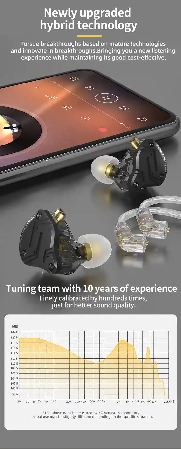 KZ ZS10 Pro X In-Ear Monitors: 5-Driver Hybrid Wired Studio Earphones Tidesmit