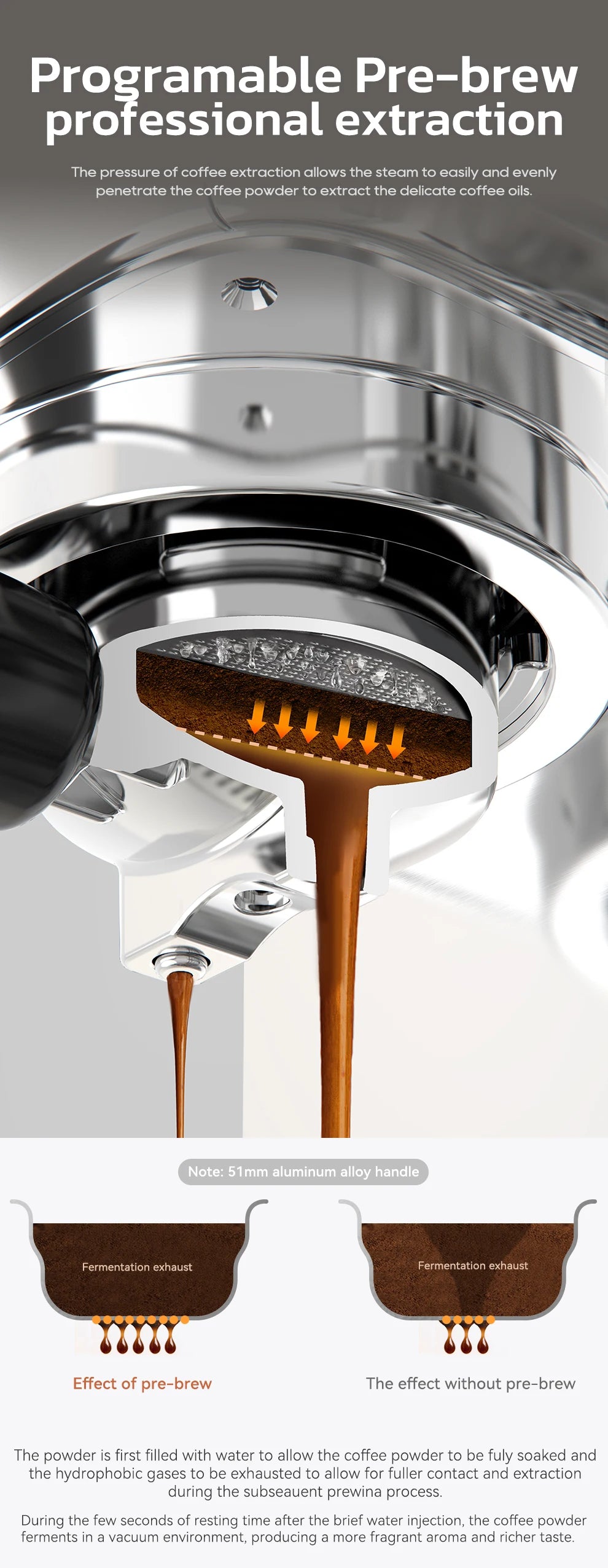Espresso machine 51mm aluminum alloy portafilter with coffee extraction diagram showing pre-brew water flow.