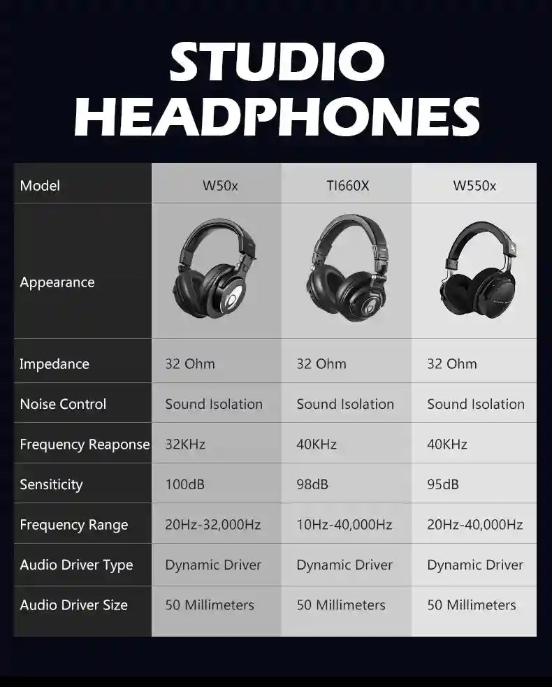 Over-Ear Studio Monitor Headphones - W550x Low Latency Audio Tidesmit