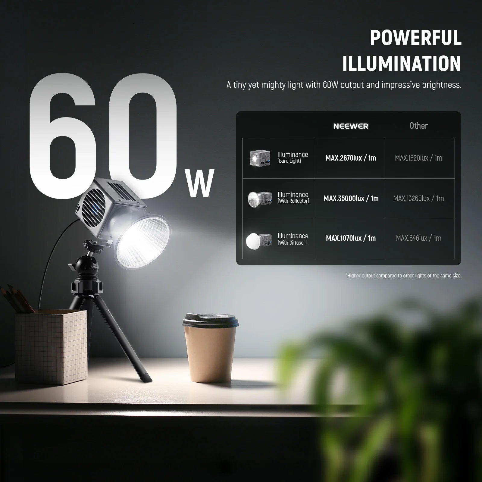 60W compact LED video light on a small tripod, showing brightness comparisons with reflector and diffuser attachments.