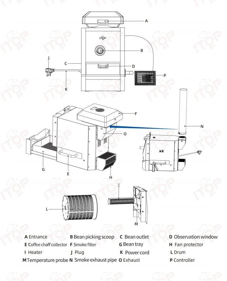 ITOP commercial electric coffee roaster diagram showing stainless steel drum, heater, smoke filter, and parts list.
