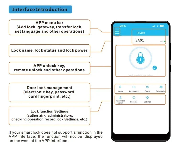 Biometric Fingerprint Door Lock with TTLock IP66 Waterproof Keyless Entry Smart Lock (Fingerprnt/IC Card/APP) High Security
