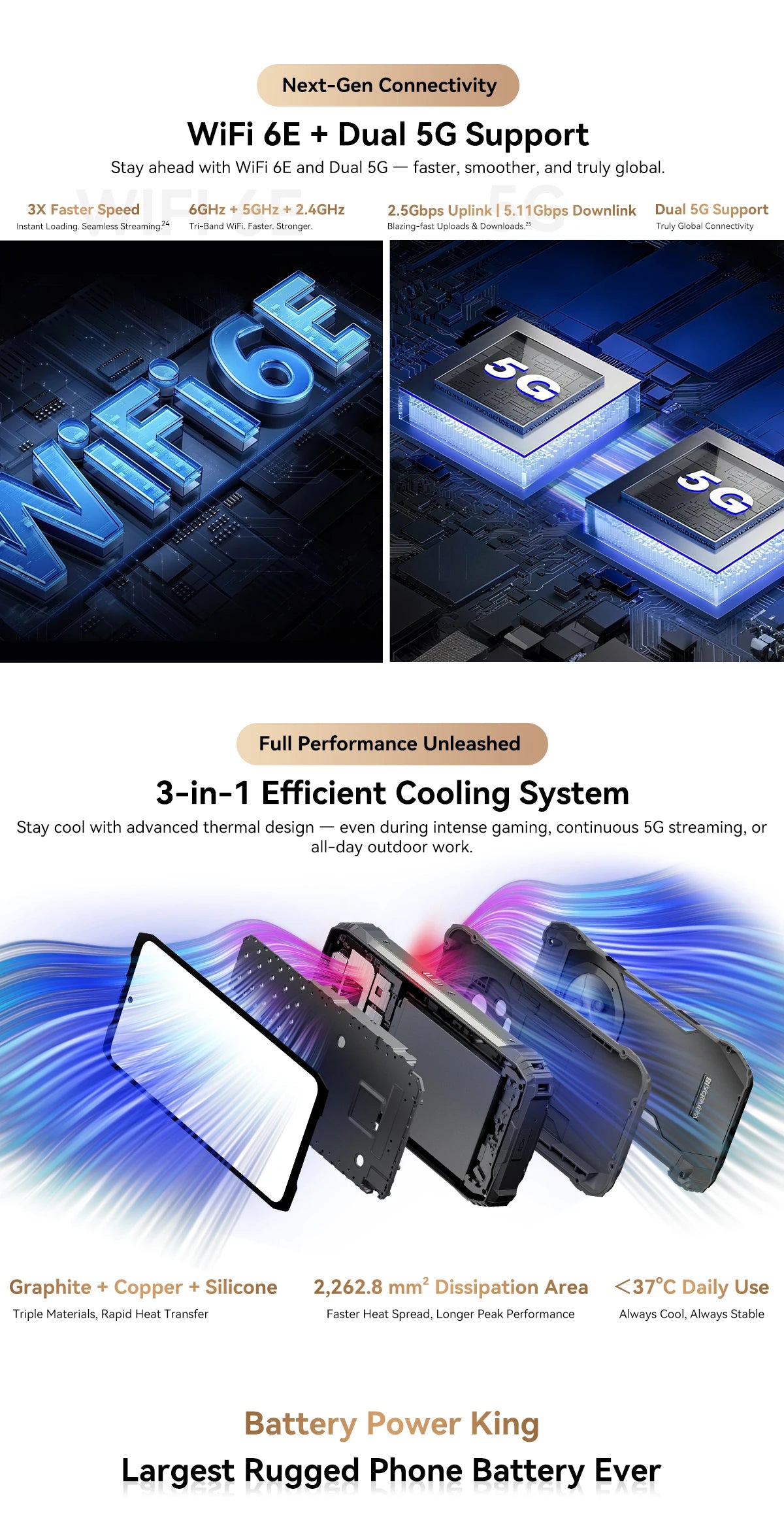 【World premiere】Blackview XPLORE 2 Rugged Phone 5G 6.73” 3.2K AMOLED Display 20000mAh MediaTek Dimensity 8300 120W Charger - Tidesmit