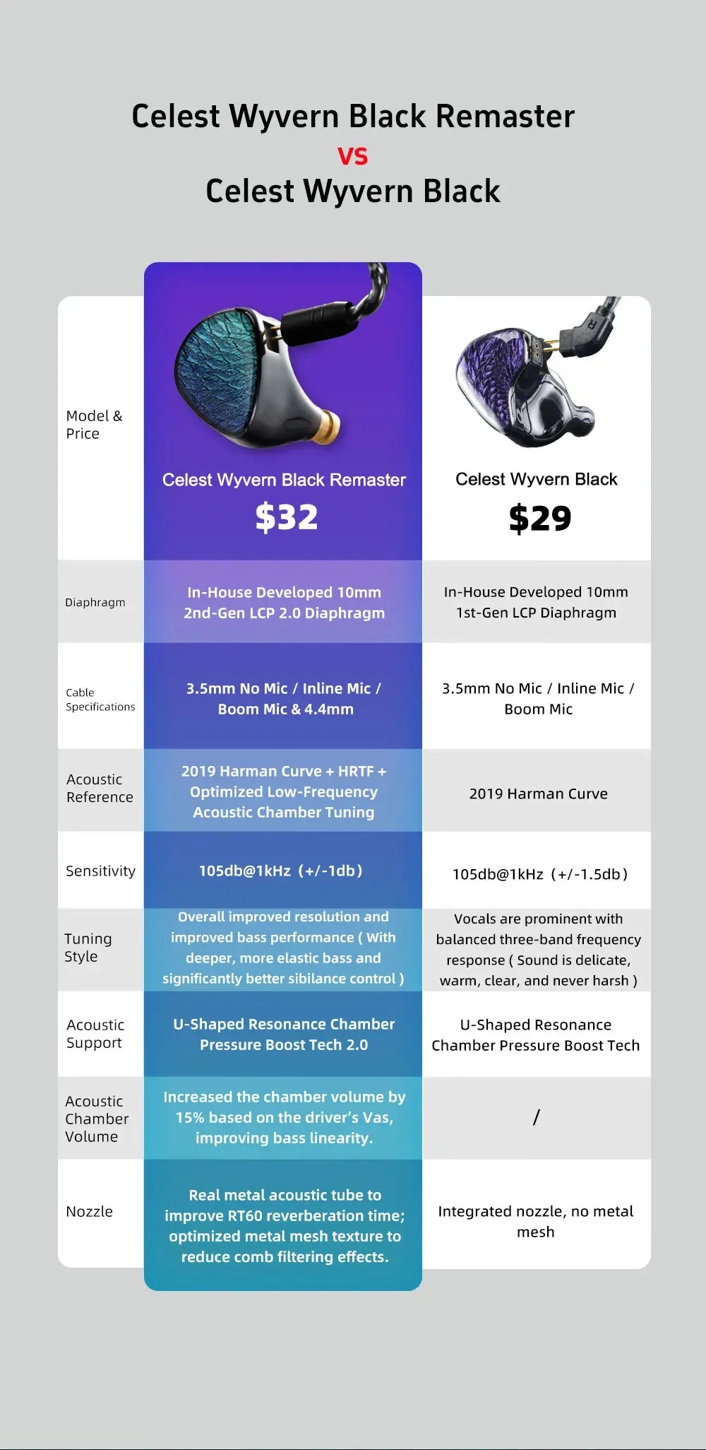 Celest Wyvern Wired In-Ear Monitors | 10mm LCP Driver | Tidesmit Tidesmit