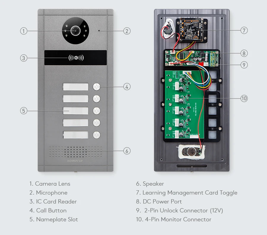 HOMSECUR XC114F-5 Outdoor Station Doorbell Camera for Video Doorphone Call Intercom 5 Families