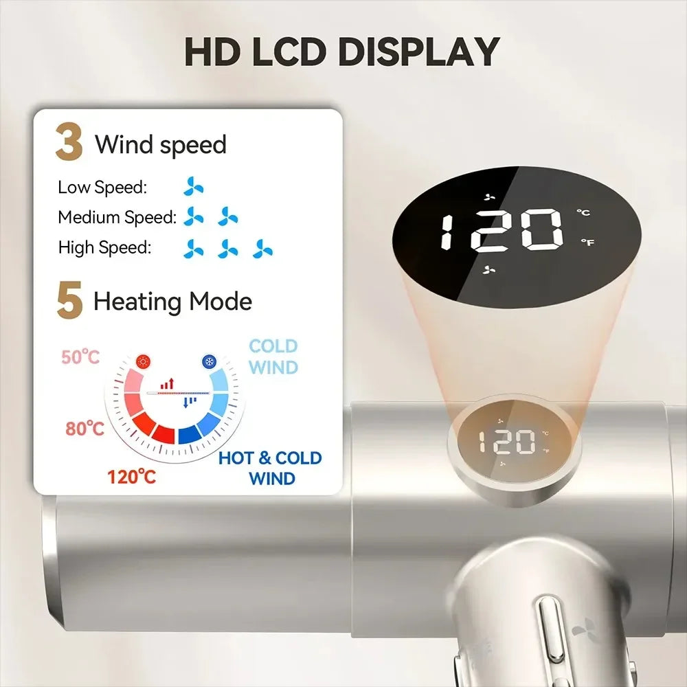 Professional high-speed ionic hair dryer with LCD display, 3 wind speeds, and 5 temperature modes in silver finish.
