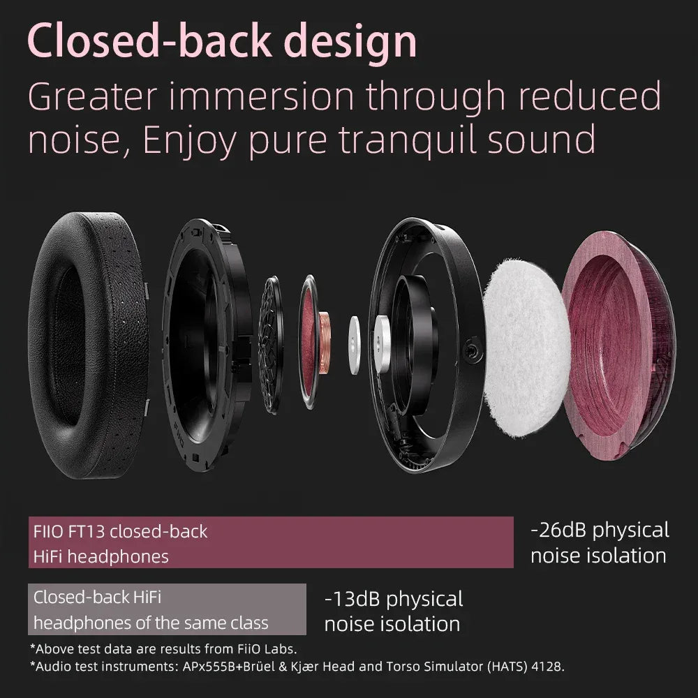 FT13 Closed-Back Audiophile Headphones | 60mm Wool Driver | Tidesmit Tidesmit