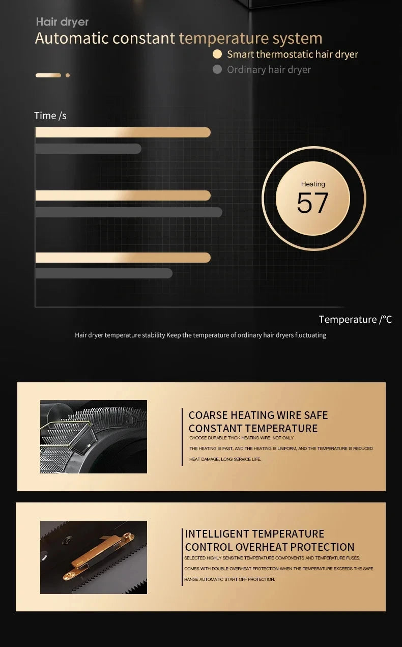2000W professional hair dryer chart showing constant temperature, overheat protection, and advanced heating wire tech.