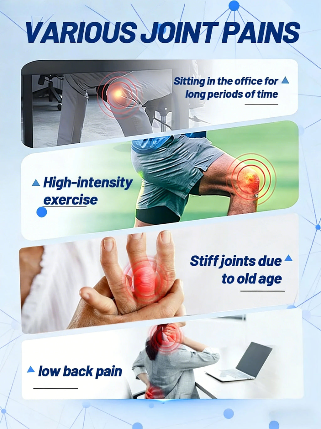 Infographic showing joint pain causes: office work, exercise, aging, and back pain with red highlighted target areas.