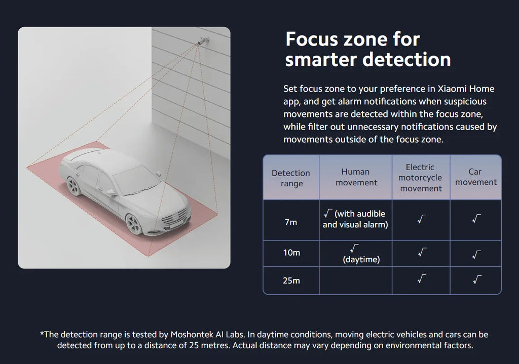 Xiaomi Outdoor Camera AW300 IP66 2K IP66 Full Color Night Vision Home Camera Video Surveillance IP Cam Detection Security Camera
