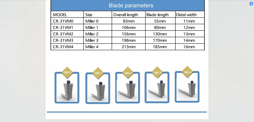 Accessories for Video Laryngoscope Stainless Steel Blades, Laryngeal Mask Airway, guide wire, and Screen