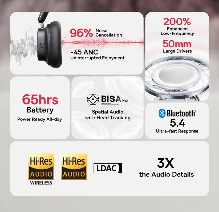 Tidesmit Wireless Headphones: Active Noise Cancellation & Spatial Audio Tidesmit