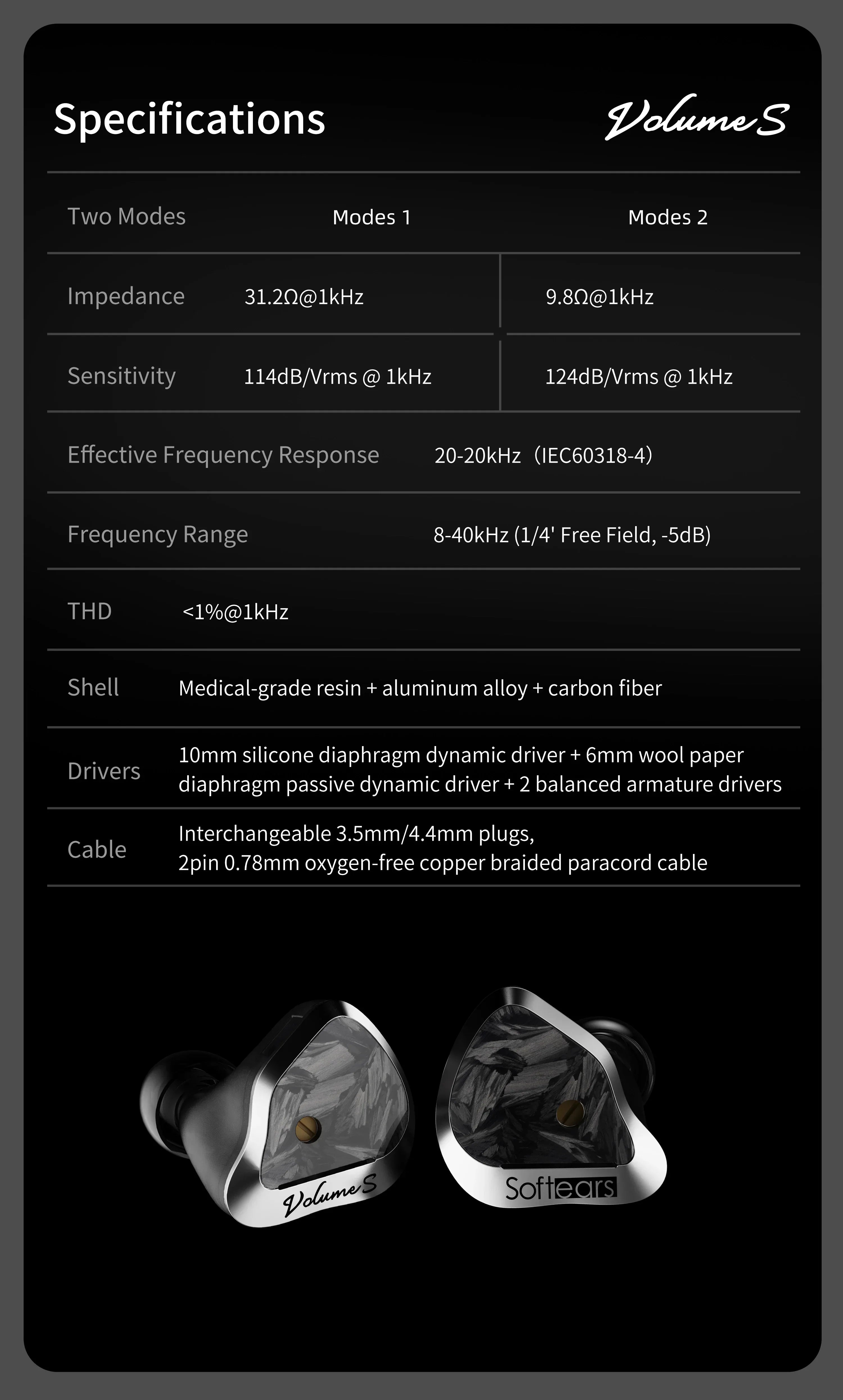 Softears Volume S 1DD 2BA Hybrid In-Ear Monitors by Tidesmit Tidesmit