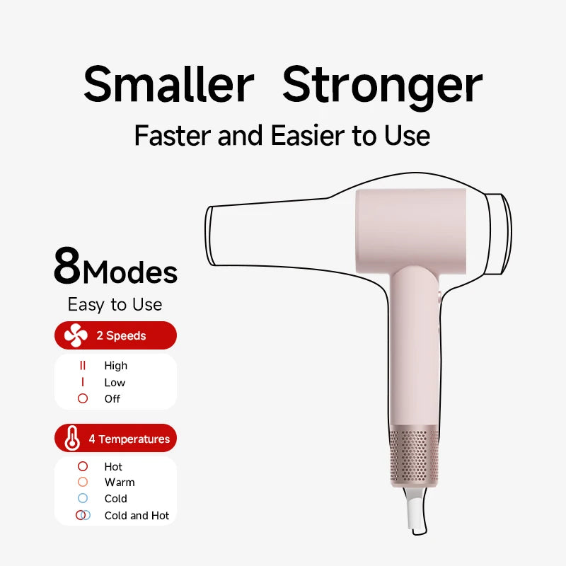 Pink DOCO high-speed hair dryer showing 8 modes, 2 speeds, and 4 heat settings for professional hair care styling.
