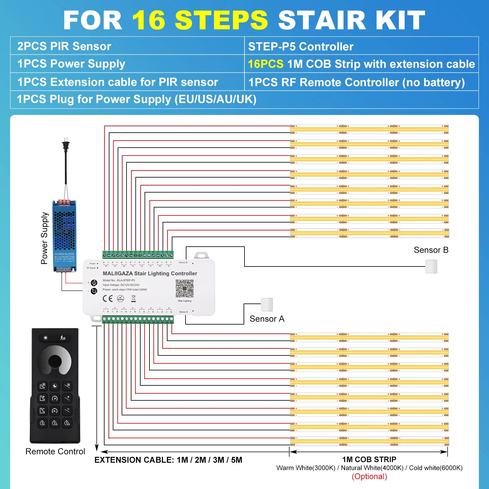 Smart stair light kit with LED strips, PIR sensor, controller, wiring and remote