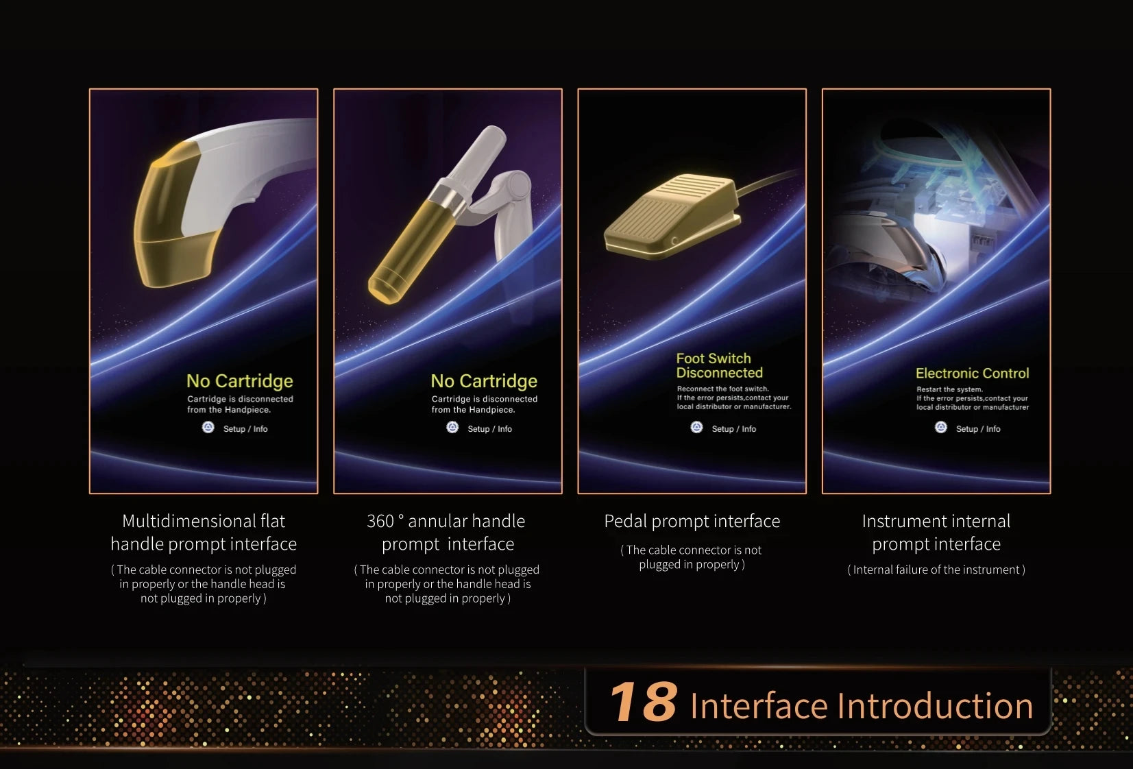 12D facial lift machine interface guide showing handpieces, foot switch, and electronic control error prompts.