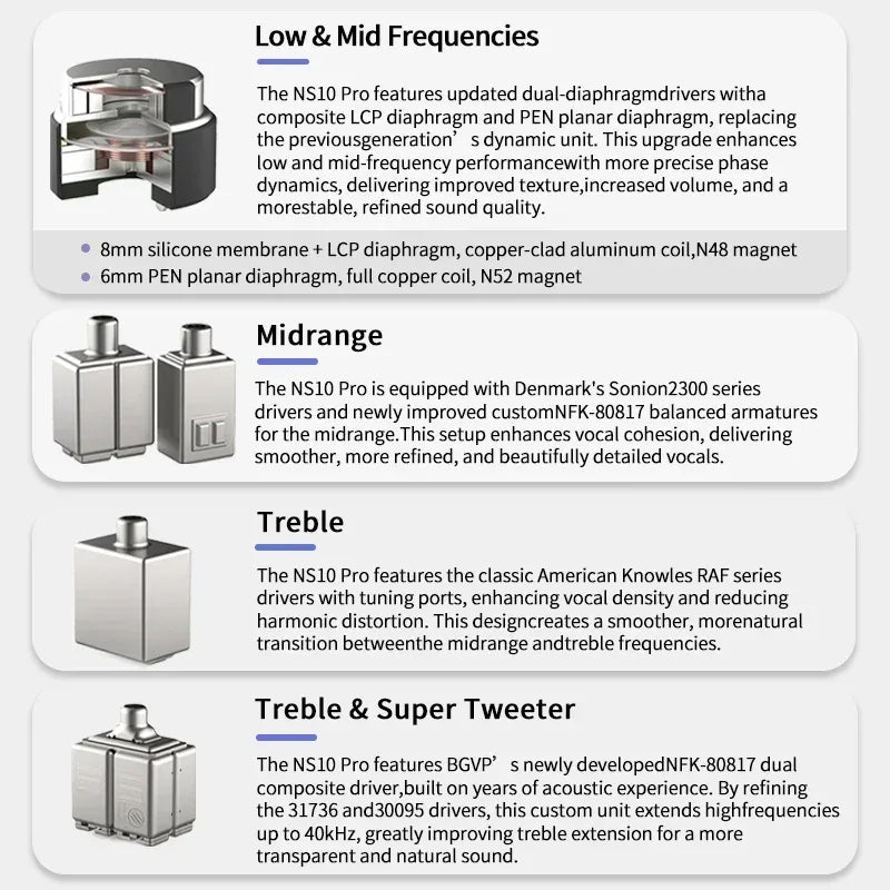 BGVP NS10 Pro Hybrid In-Ear Monitors 10-Driver System by Tidesmit Tidesmit