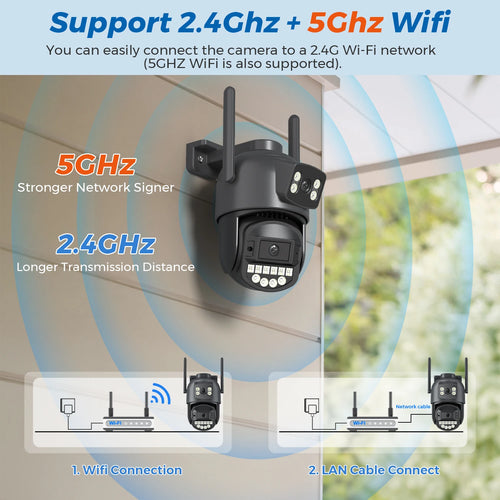 Tidesmit 10MP PTZ IP Camera with dual lens, 5K resolution, and AI tracking for outdoor security, image 2 of 18.