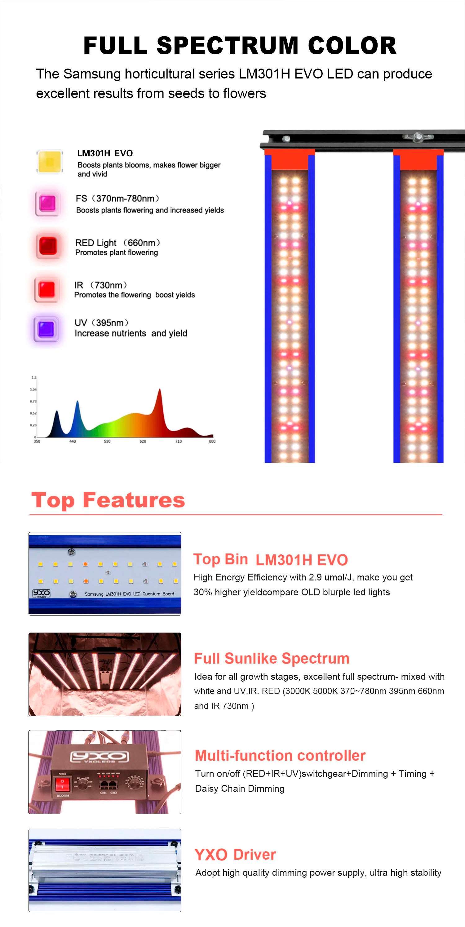 650W 1000W  LM301H EVO MeanWell LED Grow Light Bar Timmer UV IR On/Off For Indoor Flower Tent Plant Growth Phyto Lamp