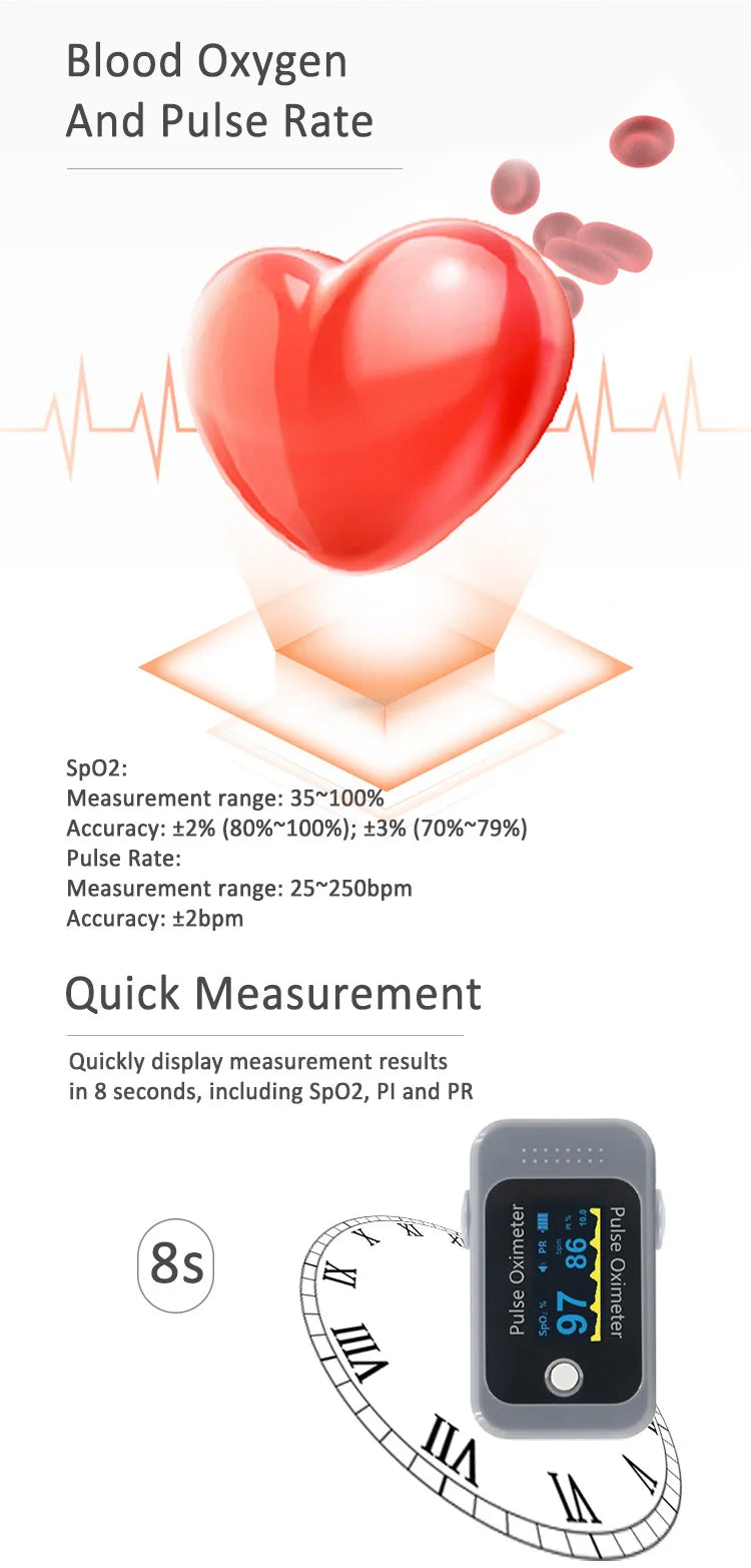 BERRY OLED Finger Oximeter Blood Oxygen Pediatric Oximeters Fingertip Portable Oximeters Saturation Meter Heart Rate Monitor