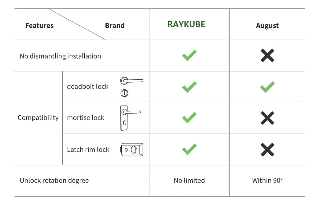 New RAYKUBE A1 Ultra Tuya BLE Intelligent Electronic Door Lock Fingerprint Keypad FPT1 Unlock No-dig Installation for Smart Home