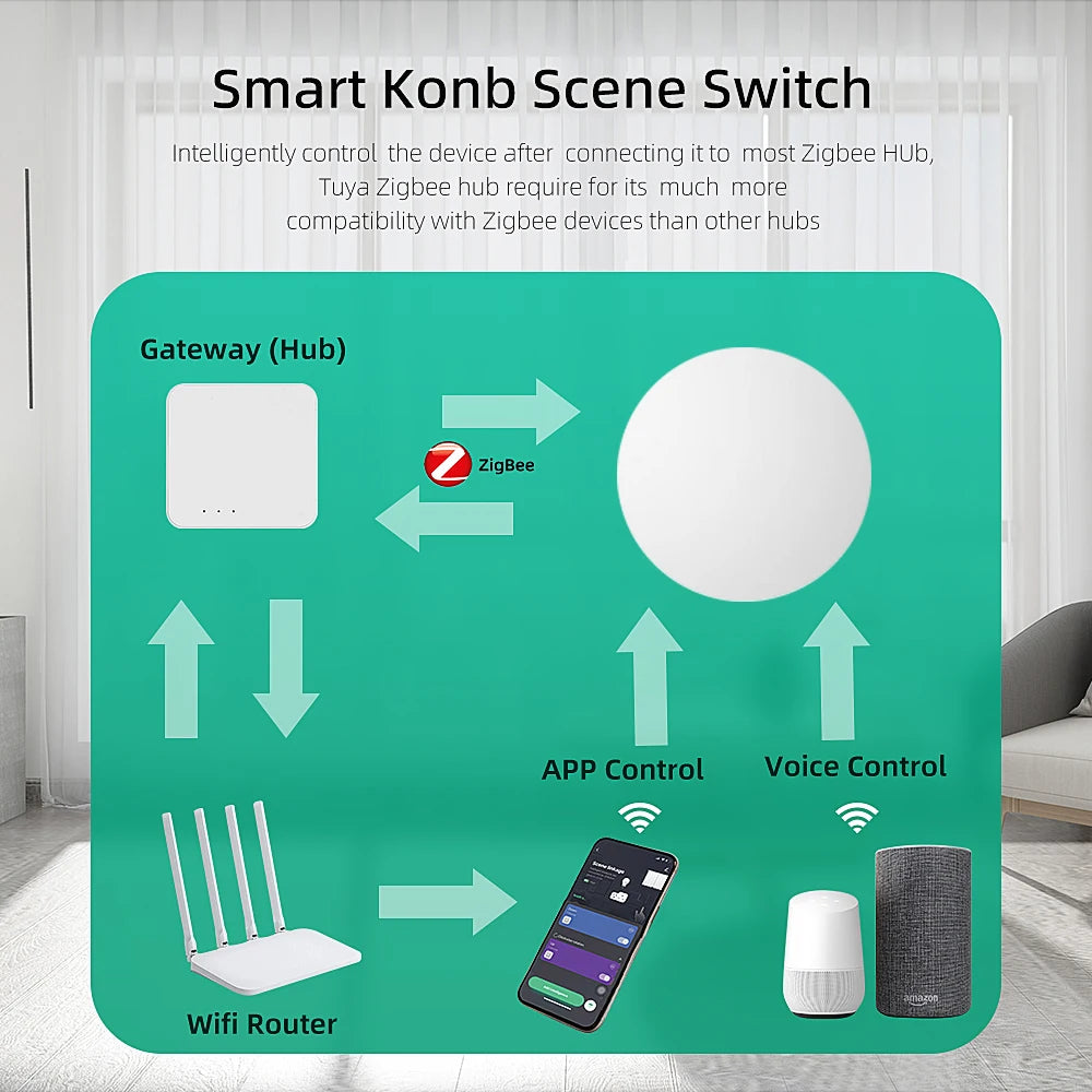 ZigBee Scene Switch Remote Control for Smart Home Automation 22WZ Tidesmit