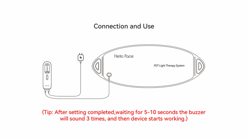 Line drawing showing the Hello Face L6 light therapy panel connected to its remote control via cable.
