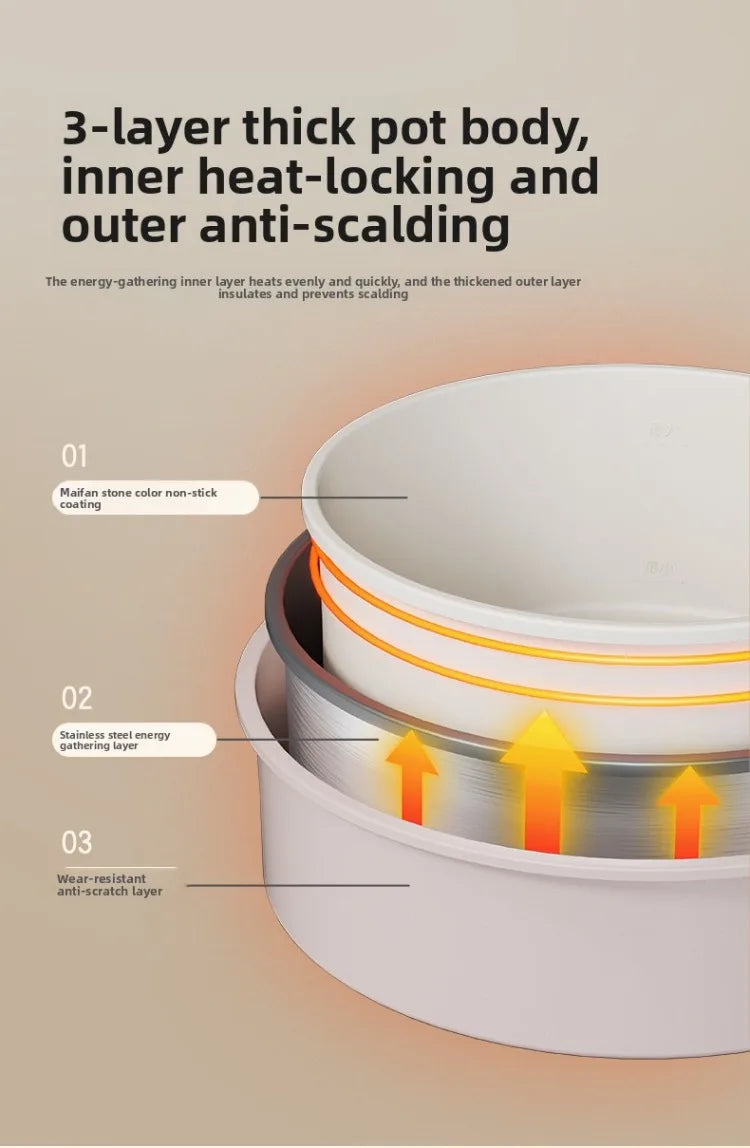 3-layer thick multi cooker pot body with heat-locking walls and anti-scaling design