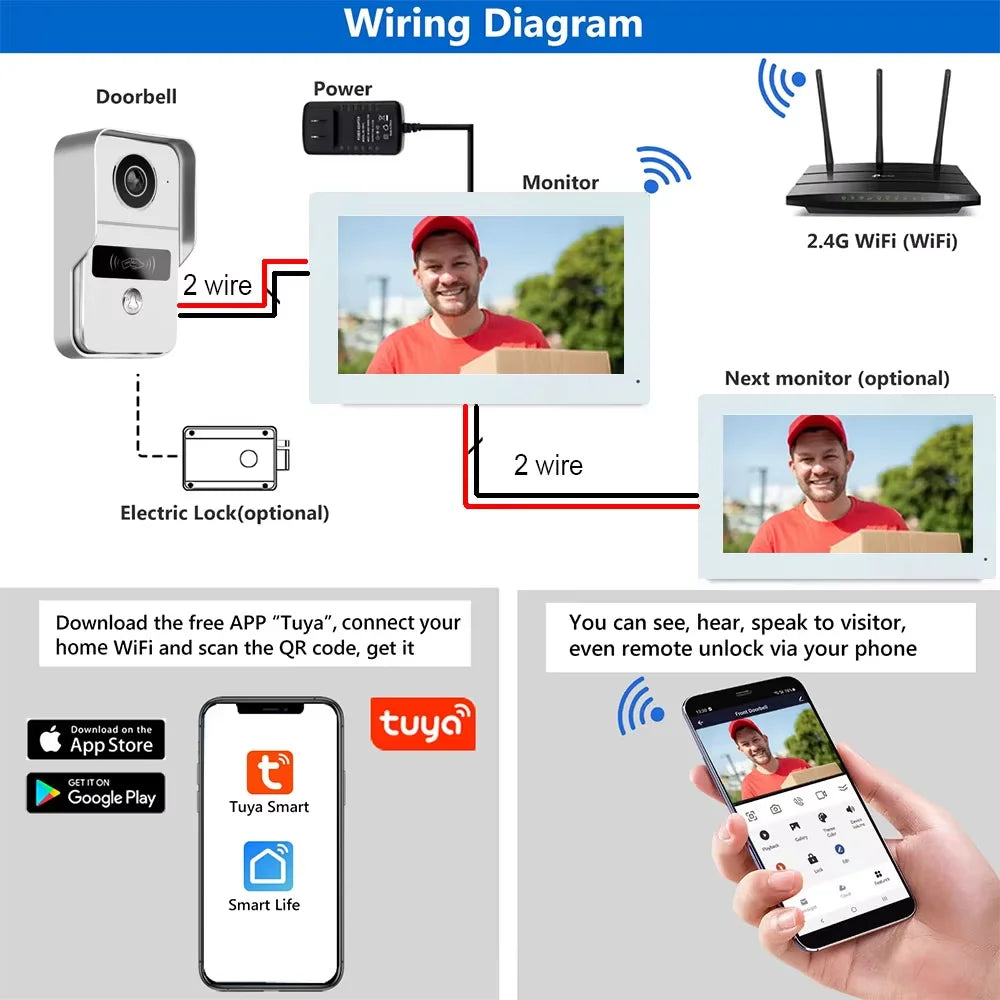 1080P 7/10 Inch Touch Screen 2 Wire Video Doorbell Tuya Home Video Intercom System IC Card APP Unlcok with Electric Strike Lock