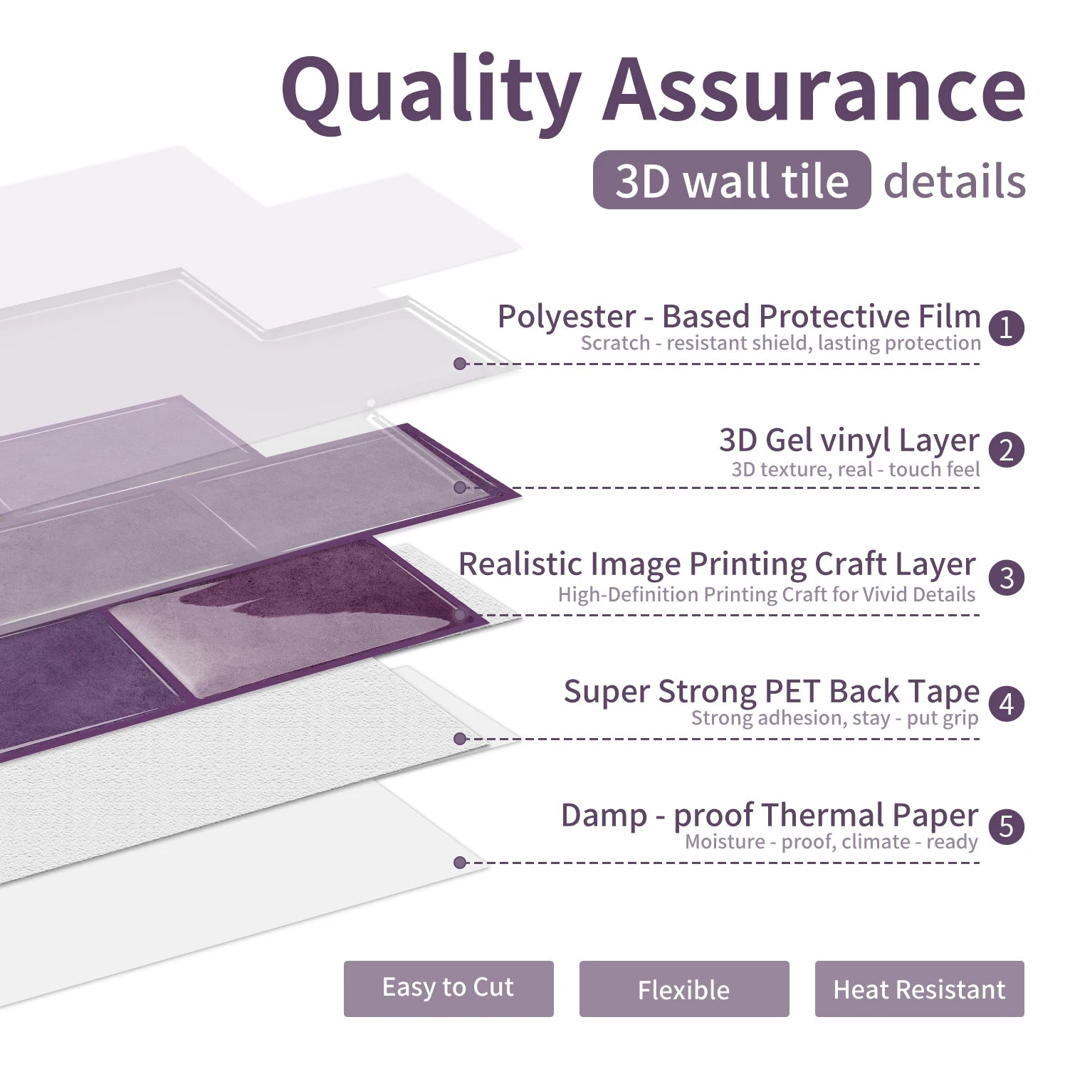 3D wall tile sticker layers diagram with protective film and PET backing