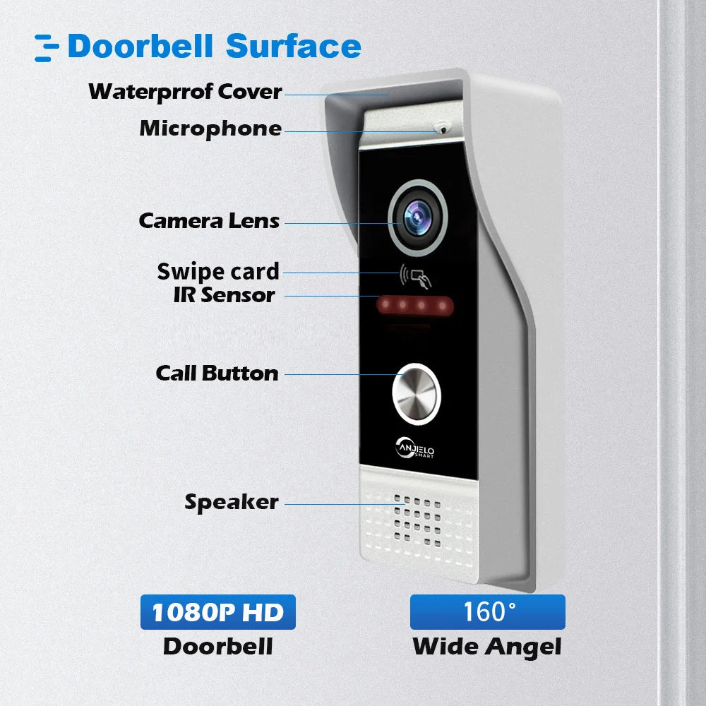 NEW TUYA 7/10 Inch WiFi 1080P Four Wire System Video Intercom Smart Home APP Wireless Video DoorPhone RFID Access Control System