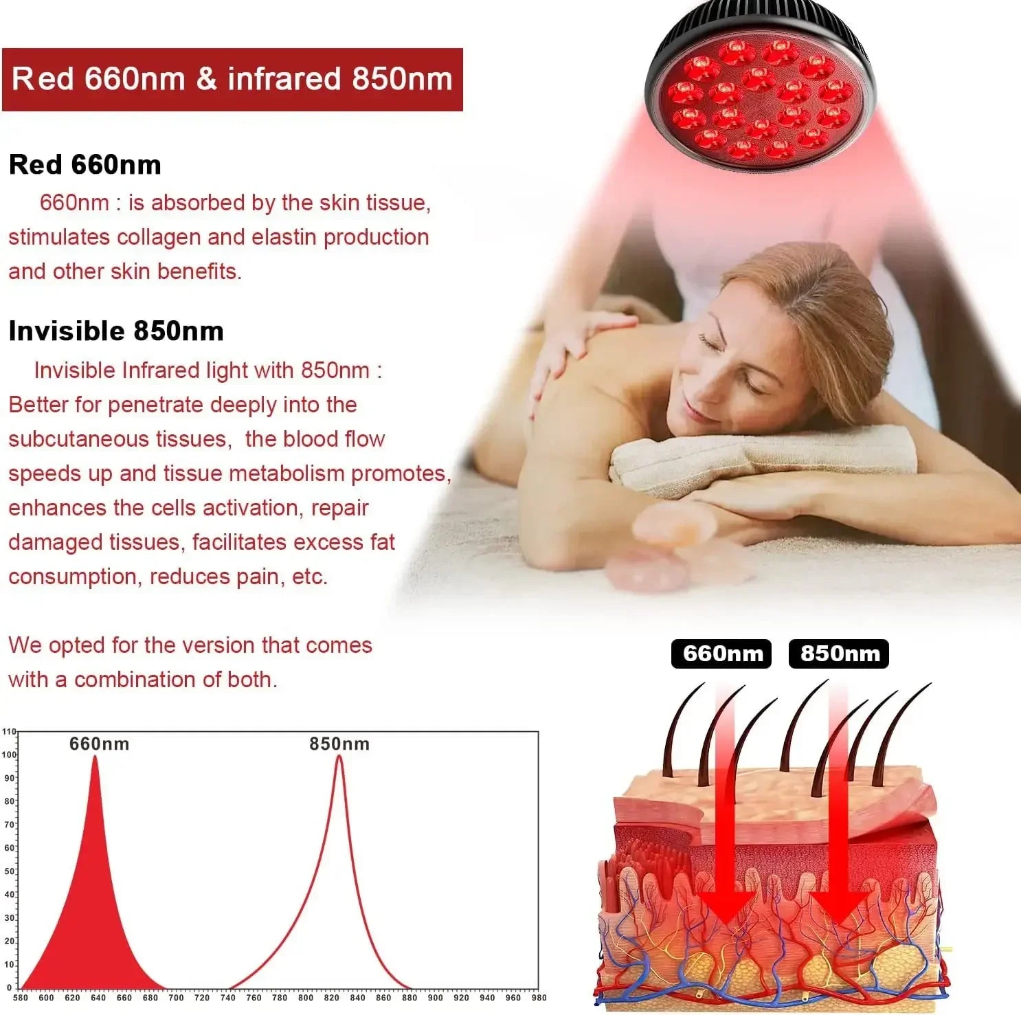 Red light therapy lamp 660nm and 850nm infrared device for pain relief, skin health, and muscle recovery treatment.