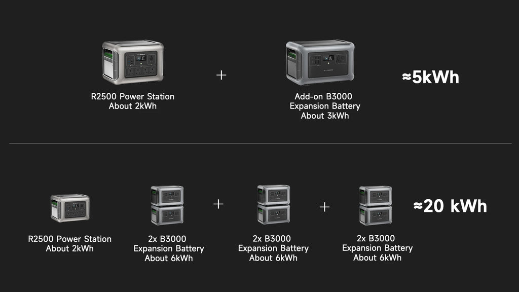 Portable Solar Power Station 2500W with 800W Foldable Solar Panel Tidesmit