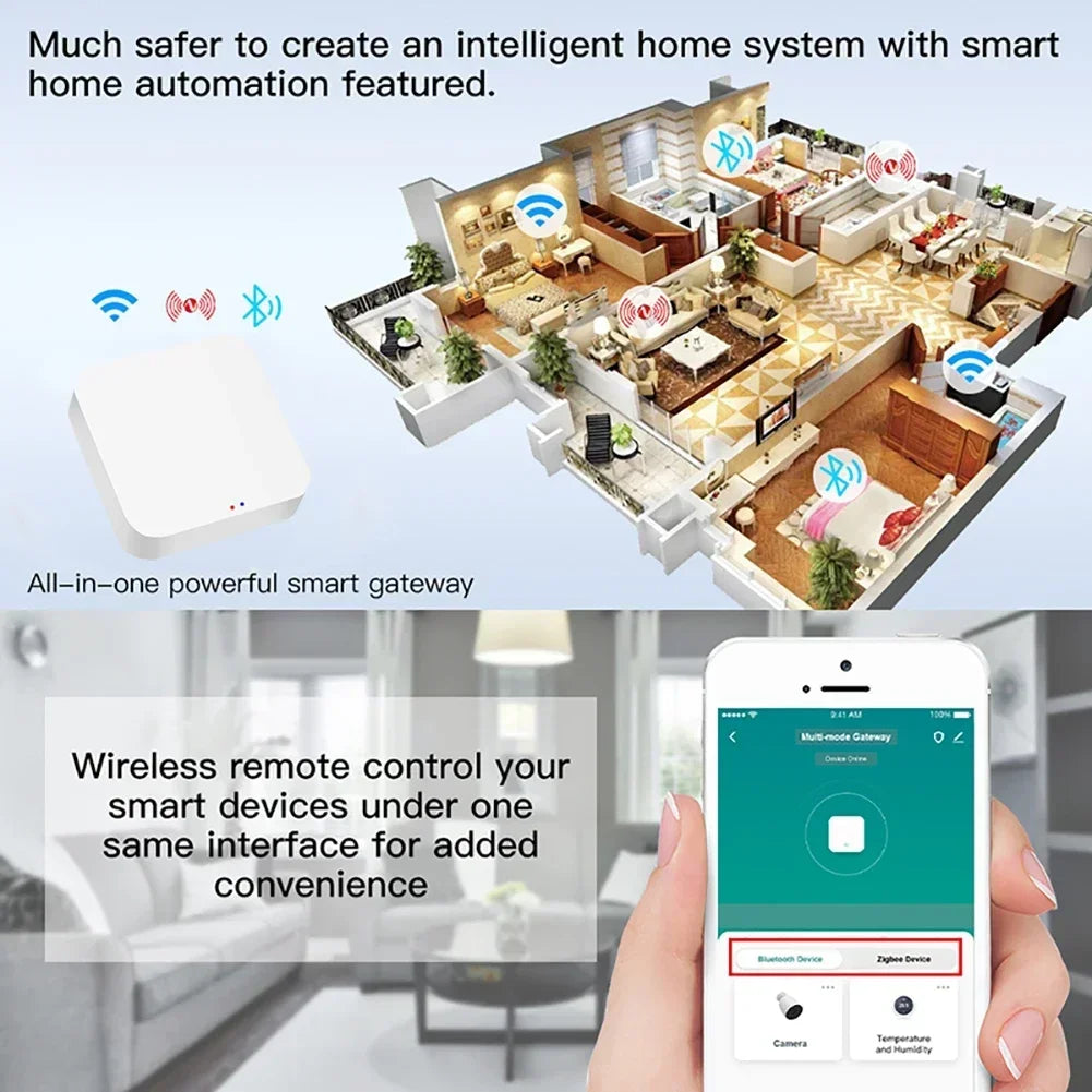 Multi-Mode Smart Gateway: Zigbee & Bluetooth Hub for Alexa & Google Home Tidesmit