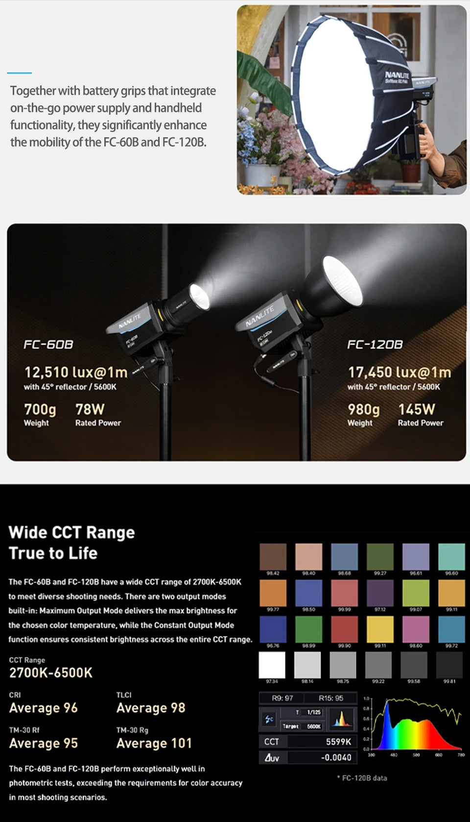 Two FC-60B and FC-120B LED spotlights on stands, featuring black housings, reflectors, and a large round softbox.