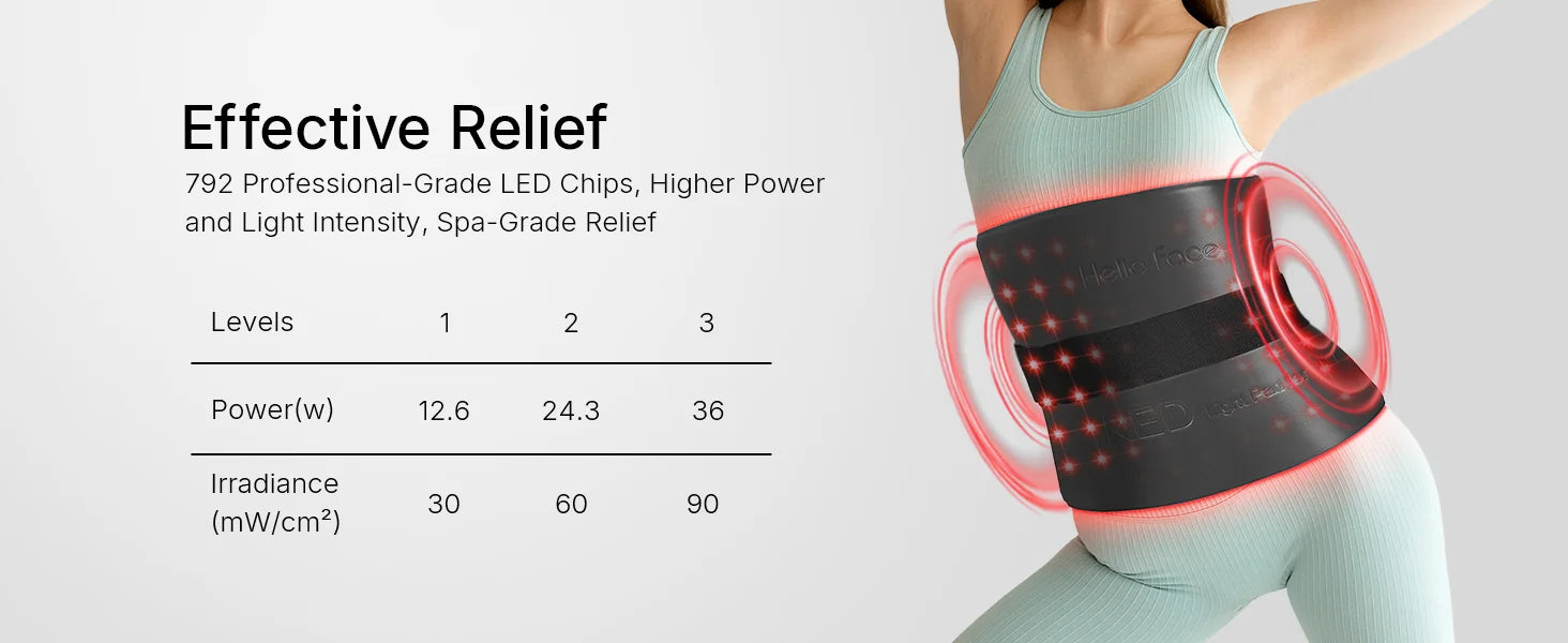 Person wearing a black Hello Face LED red light therapy waist belt with a chart showing power levels and irradiance.