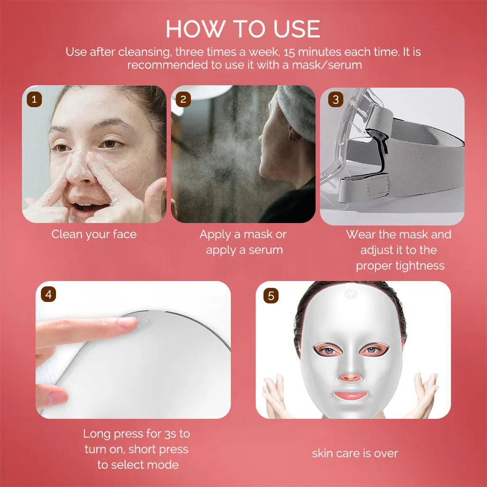 Five-step instructions for using a white LED light therapy face mask with an adjustable gray elastic strap.