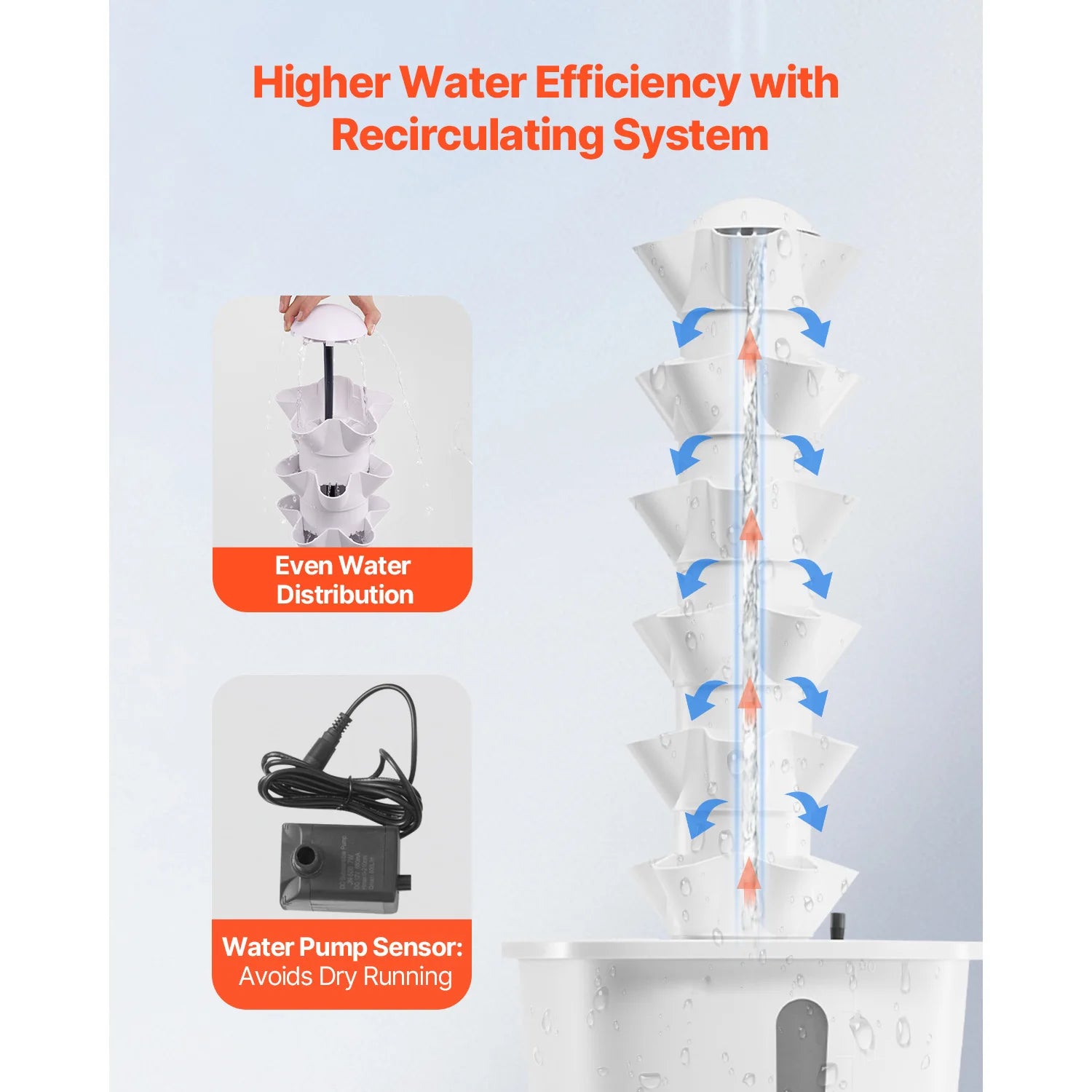 SucceBuy Hydroponic Growing System 30/50Pods Vertical 6/10 Tiers Hydroponic Tower Hydronic Garden with Water Pump