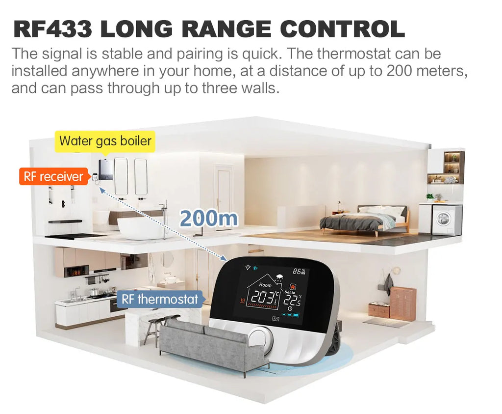 Tuya WiFi Smart Thermostat Water Gas Boiler RF433 Wireless Temperature Controller Socket Receiver Voice Alexa Google Home Alice